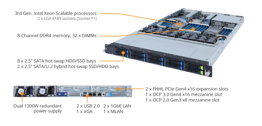 GIGABYTE R182-N20 (rev. 100)